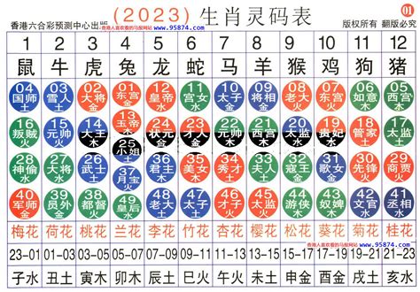 2023生肖年齡對照表|2023年生肖表完整版图 2023年生肖表完整版图片